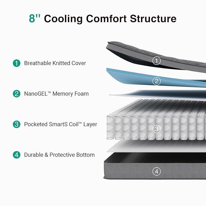 Novilla Twin XL Mattress 8 Inch,Hybrid Mattress Twin XL with Pocketed Coils & Cooling Memory Foam Layer for Targeted Support Zones & Pain Relief Comfort Mattresses in a Box for Kids