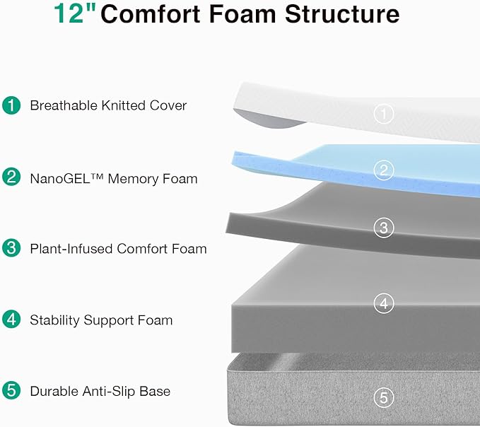 Novilla Queen Size Mattress, 12 inch Gel Memory Foam Mattress for a Cool Sleep & Pressure Relief, Medium Firm Feel with Motion Isolating, Bliss