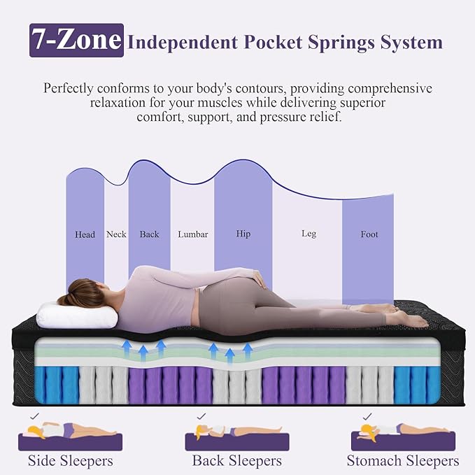 Full Size Mattress, 12 Inch Luxury Hybrid Full Mattress in a Box, Medium Firm Mattresses with Cooling Gel Memory Foam & Pocket Springs, Double Additional Support, 365-Night Trial