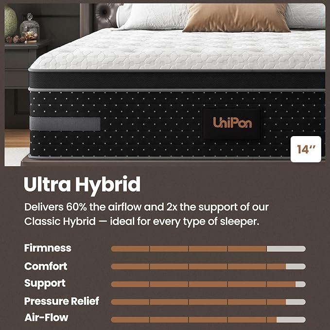 Extra Firm King Mattress, 14 Inch Hybrid Mattresses in a Box Hotel Collection with Extra Back & Hip Support, Deep Sleep Comfort, Zoned Support, Fiberglass-Free & CertiPUR-US Certified, 365-Night Trial
