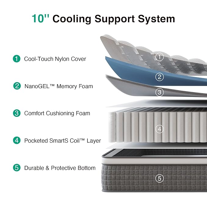Novilla Queen Mattress 10 Inch,Hybrid Queen Size Mattress with Individually Pocketed Coils & Gel Infused Memory Foam & Silky Cool Fabric for Balanced Support & Pain Relief Comfort Mattresses in a Box