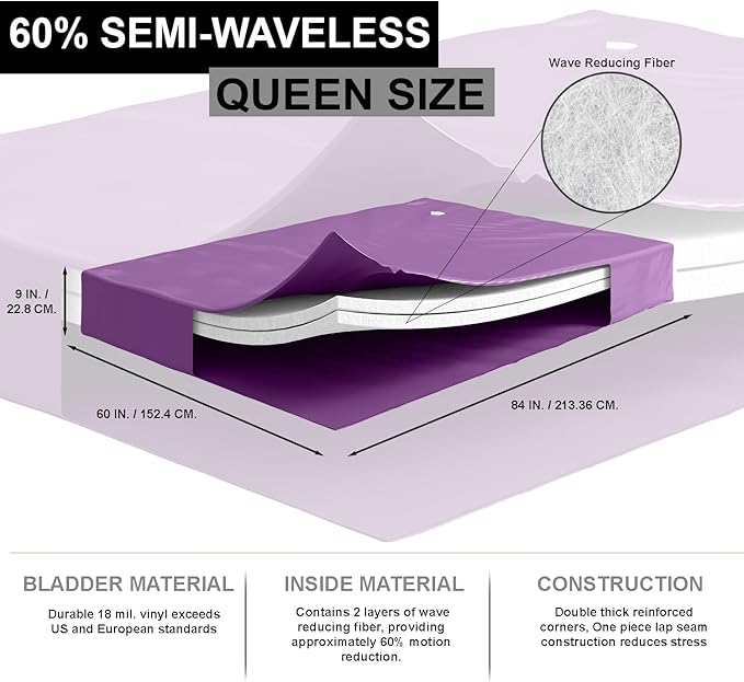 SEMI-WAVELESS 60%, Queen Size, Waterbed Hardside Mattress Bundle, Includes Fill & Drain Kit, 8oz. Water Conditioner and Stand-Up Liner, Heavy Duty Vinyl, 60"W x 84"L x 9"H, Frame NOT Included