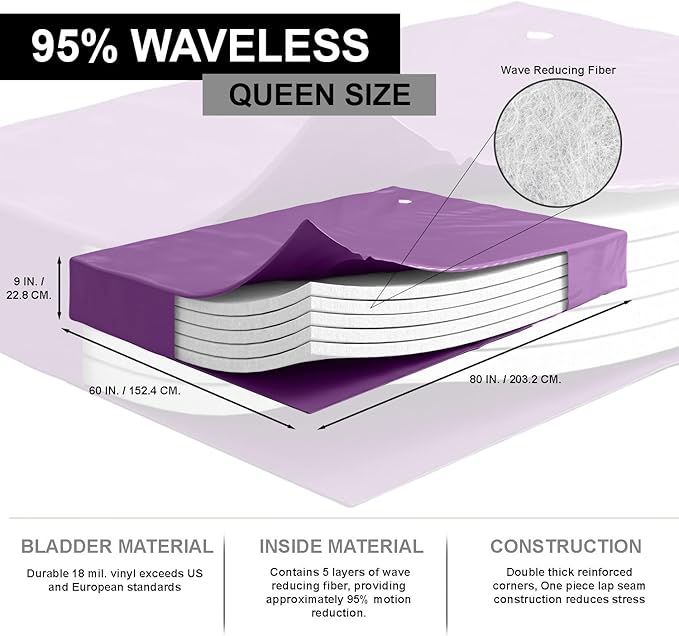 WAVELESS 95%, Queen Size, Hardside Waterbed Mattress Bundle, Includes Fill & Drain Kit, 8oz. Water Conditioner and Stand-Up Liner, Heavy Duty Vinyl, 60" W x 84" L x 9" H, Frame NOT Included.