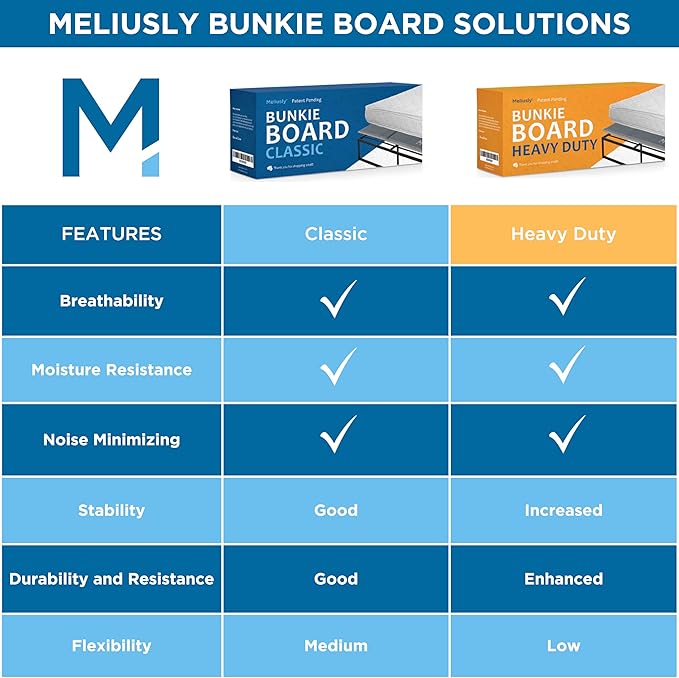 Meliusly Heavy Duty Bunkie Board Twin XL Size (38x79) - Non-Slip Breathable Bed Support Board for Slatted Bed Frame, Anti-Sag Under Bed Support, Noise Minimizing Moisture Resistant