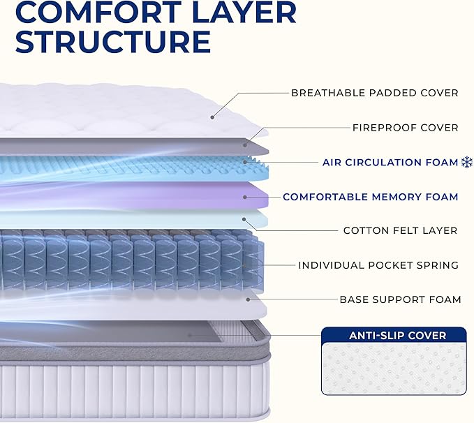 Neo Sleep Twin Size Mattress, 10 Inch Hybrid Comfort & Supportive Mattress in a Box, Cooling Gel Memory Foam and Pocket Springs with Pressure Relief, CertiPUR-US Certified, Medium Firm