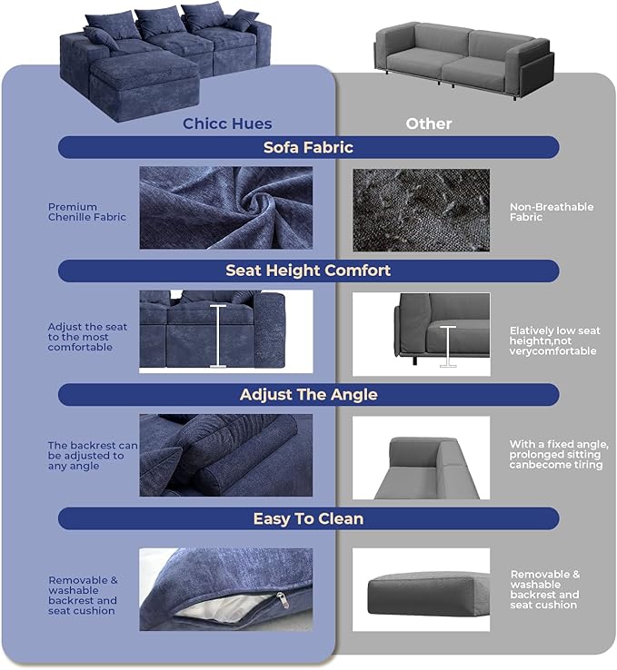 108 Inch Cloud Sectional Couch, Modular Sectional Sofa with Deep Seat, Convertible L-Shape Couch with Ottoman, 3 Seater Cloud Couches for Living Room, No Assembly Required (Blue)