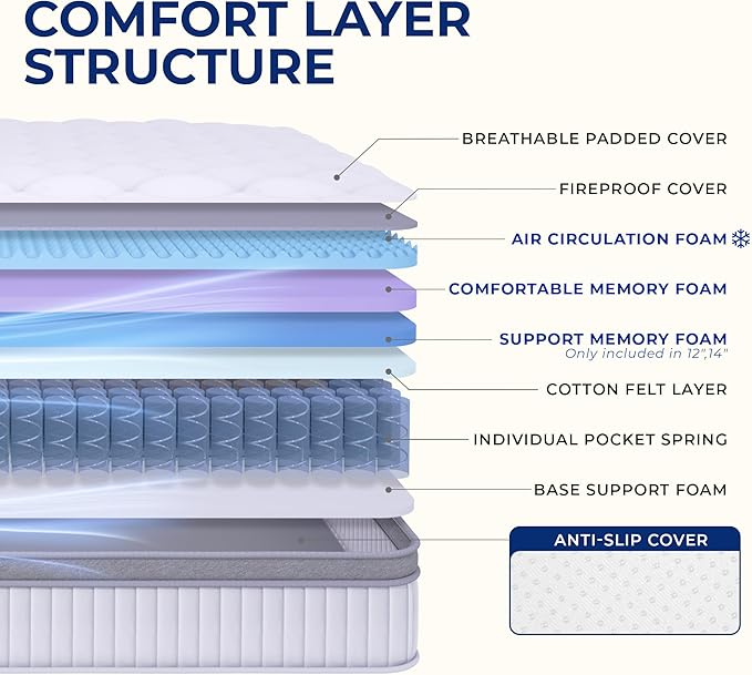 Neo Sleep Twin Size Mattress, 12 Inch Hybrid Comfort & Supportive Mattress in a Box, Cooling Gel Memory Foam and Pocket Springs with Pressure Relief, CertiPUR-US Certified, Medium Firm