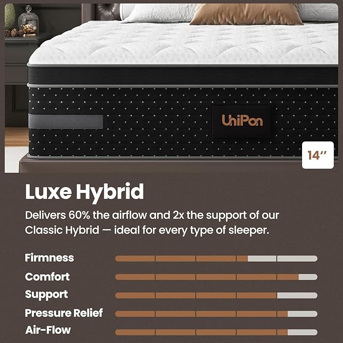 Firm Full Mattress 14 Inch Deep Sleep Hybrid Mattress with Extra Back & Hip Support, Motion Isolation with Fiberglass-Free, CertiPUR-US Certified, 365-Night Trial