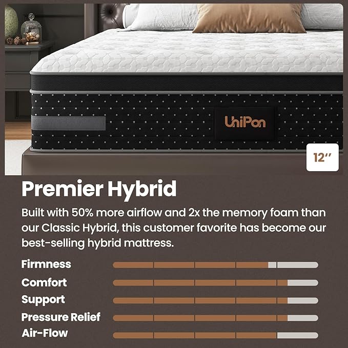 Firm Full Size Mattreses, 12 Inch Breathable Hybrid Bed Mattresses for Side & Back Sleepers, Lumbar and Shoulder Support, Motion Isolation Pressure Relief, Fiberglass-Free
