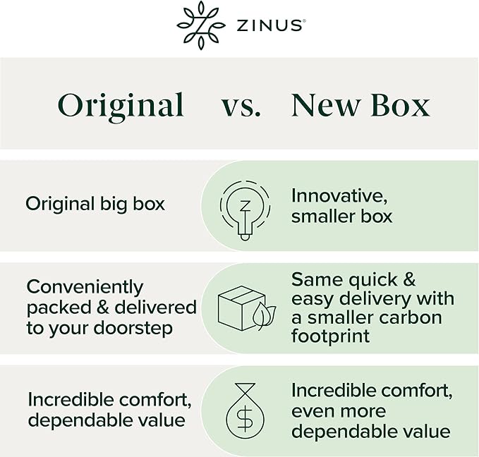 ZINUS 10 Inch Foam and Spring Mattress, Full, CertiPUR-US Certified Foams, Mattress in A Box, White