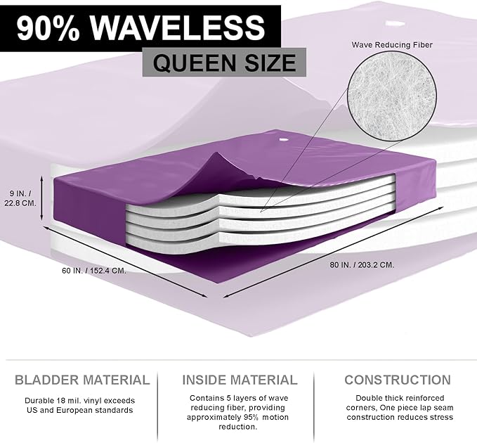 WAVELESS 90%, Queen Size, Waterbed Hardside Mattress Bundle, Includes Fill & Drain Kit, 8oz. Water Conditioner and Stand-Up Liner, Heavy Duty Vinyl, 60"W x 84"L x 9"H, Bed Frame Not Included.