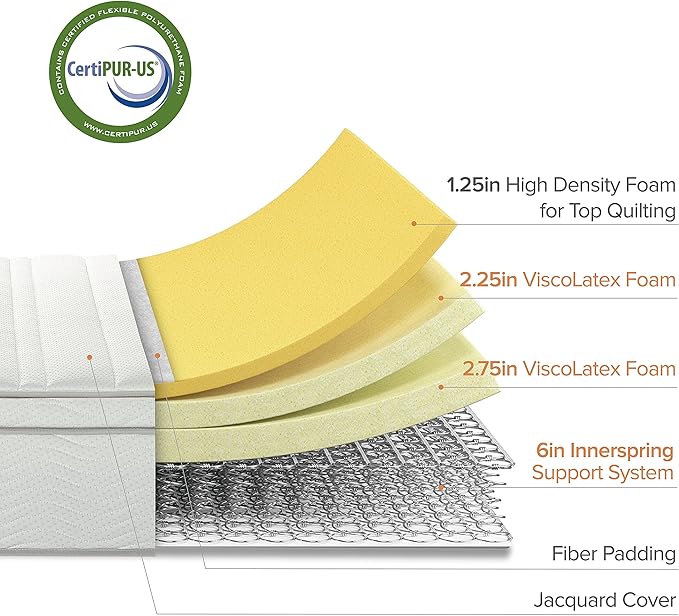 ZINUS 12 Inch Foam and Spring Mattress, King, CertiPUR-US Certified Foams, Mattress in A Box, White