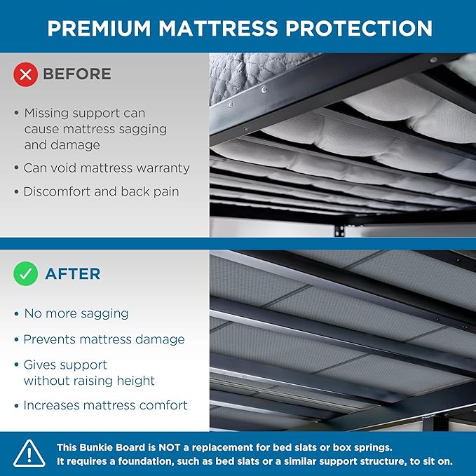 Meliusly Heavy Duty Bunkie Board California King (72x84) - Non-Slip Breathable Bed Support Board for Slatted Bed Frame, Anti-Sag Under Bed Support, Noise Minimizing Moisture Resistant