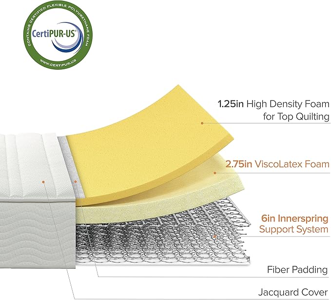 ZINUS 10 Inch Foam and Spring Mattress, Full, CertiPUR-US Certified Foams, Mattress in A Box, White